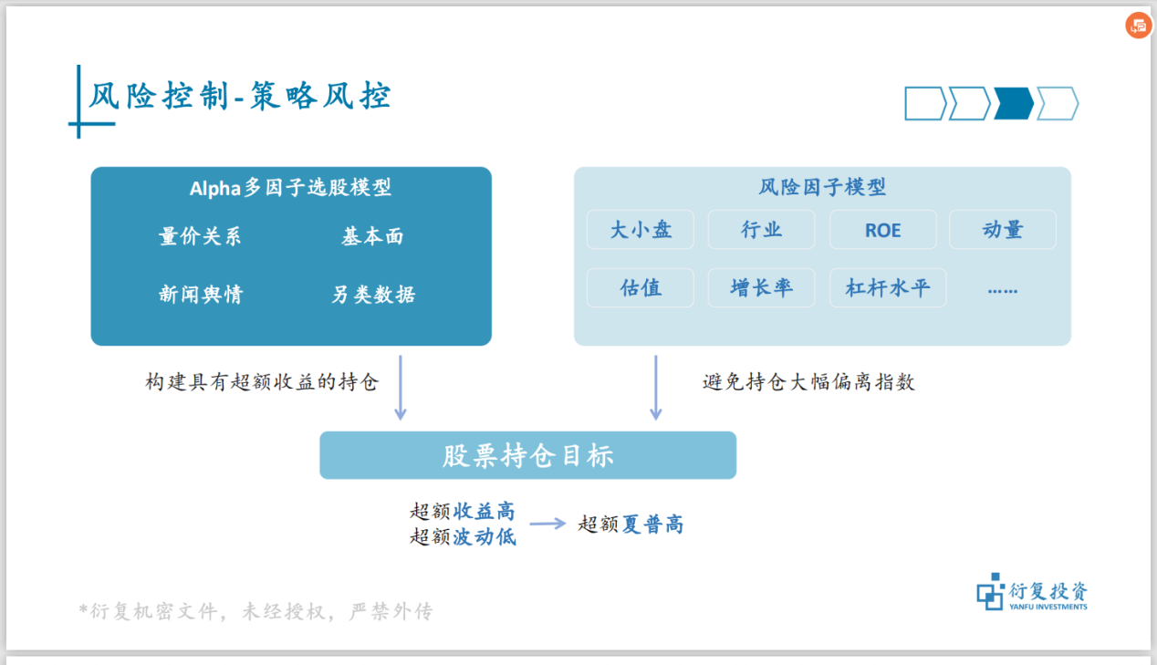 2022年度大咖策略会衍复投资胥烨2021市场回顾及2022量化产品配置逻辑