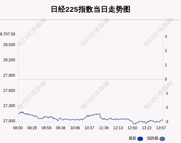创近24年来新低！日元对美元汇率跌破135日本财务大臣：正抱着紧张感！