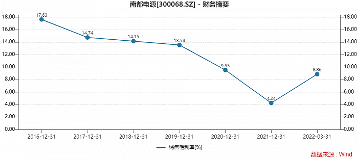 杜南电力上半年非经常性损益对净利润的影响约为4.89亿元