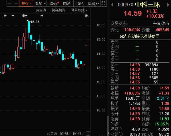 中科三环一字涨停年报行情打响预增潜力股出炉