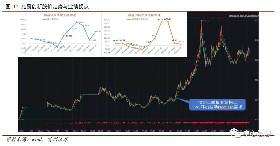 首页>股票频道>正文>968_506