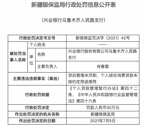 贷后管理未尽职兴业银行两分支机构共被罚60万