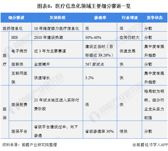 一文带你了解2021年中国医疗信息化行业市场现状,竞争格局及发展前景