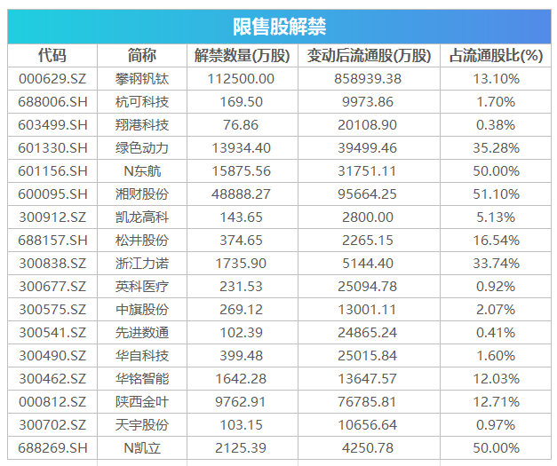 深圳恢复主板上市功能推出股票股指期货 宁德时代9.52