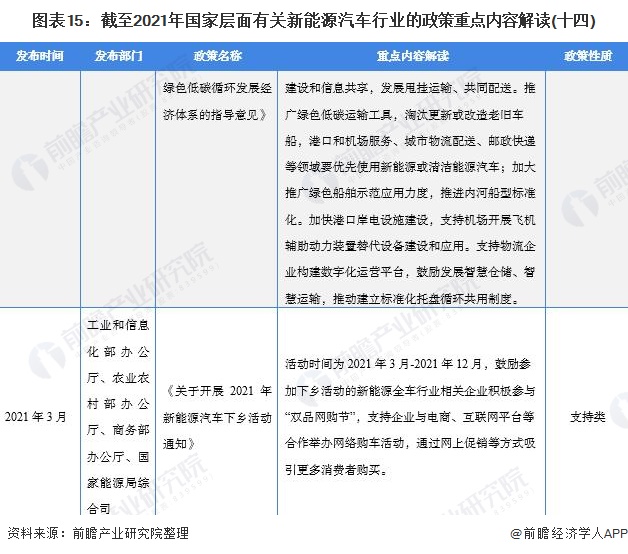 ——国家层面新能源汽车行业发展目标解读