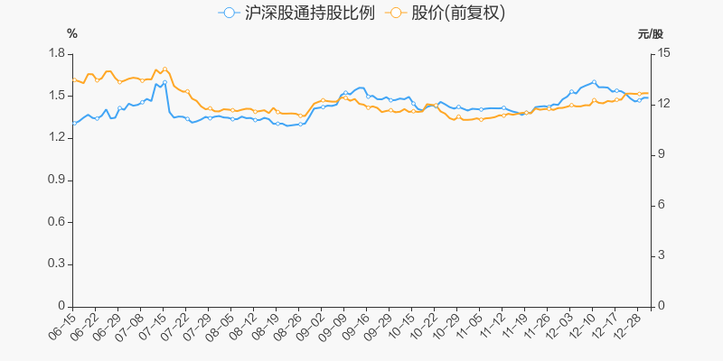 首页>股票频道>正文>800_400