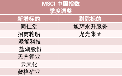 MSCI季度调整出炉！新纳入7只中国股票本月底生效