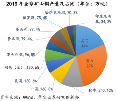 世界金矿山_金矿山怎么看_达川区金垭镇矿山拍卖