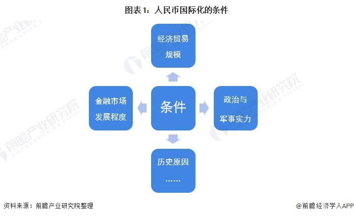 2021年人民币国际化市场发展趋势分析 人民币国际化势