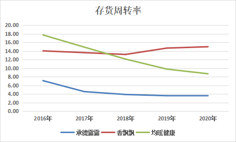 均瑶健康盈利能力堪忧存货周转率陡降布局高端赛前景存疑