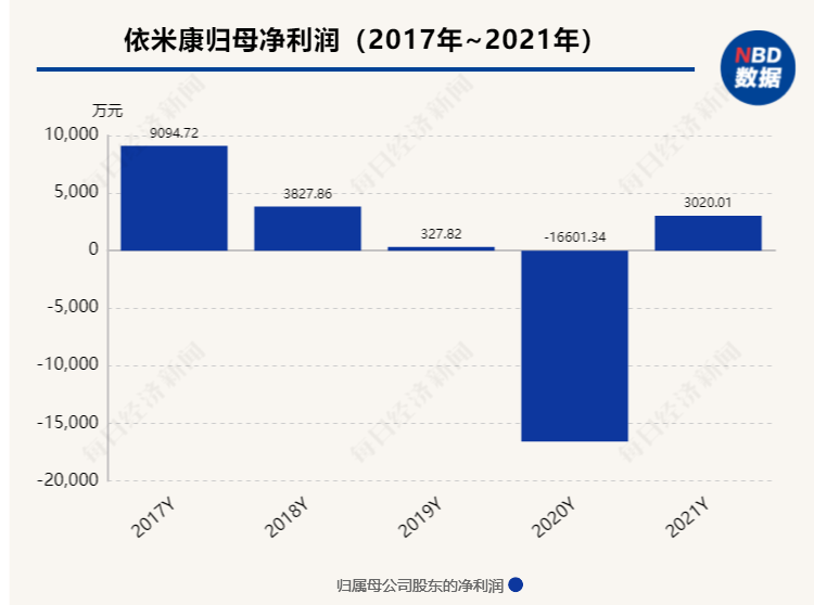 全国一体化大数据中心体系完成总体布局设计东数西算工程正式全面启动