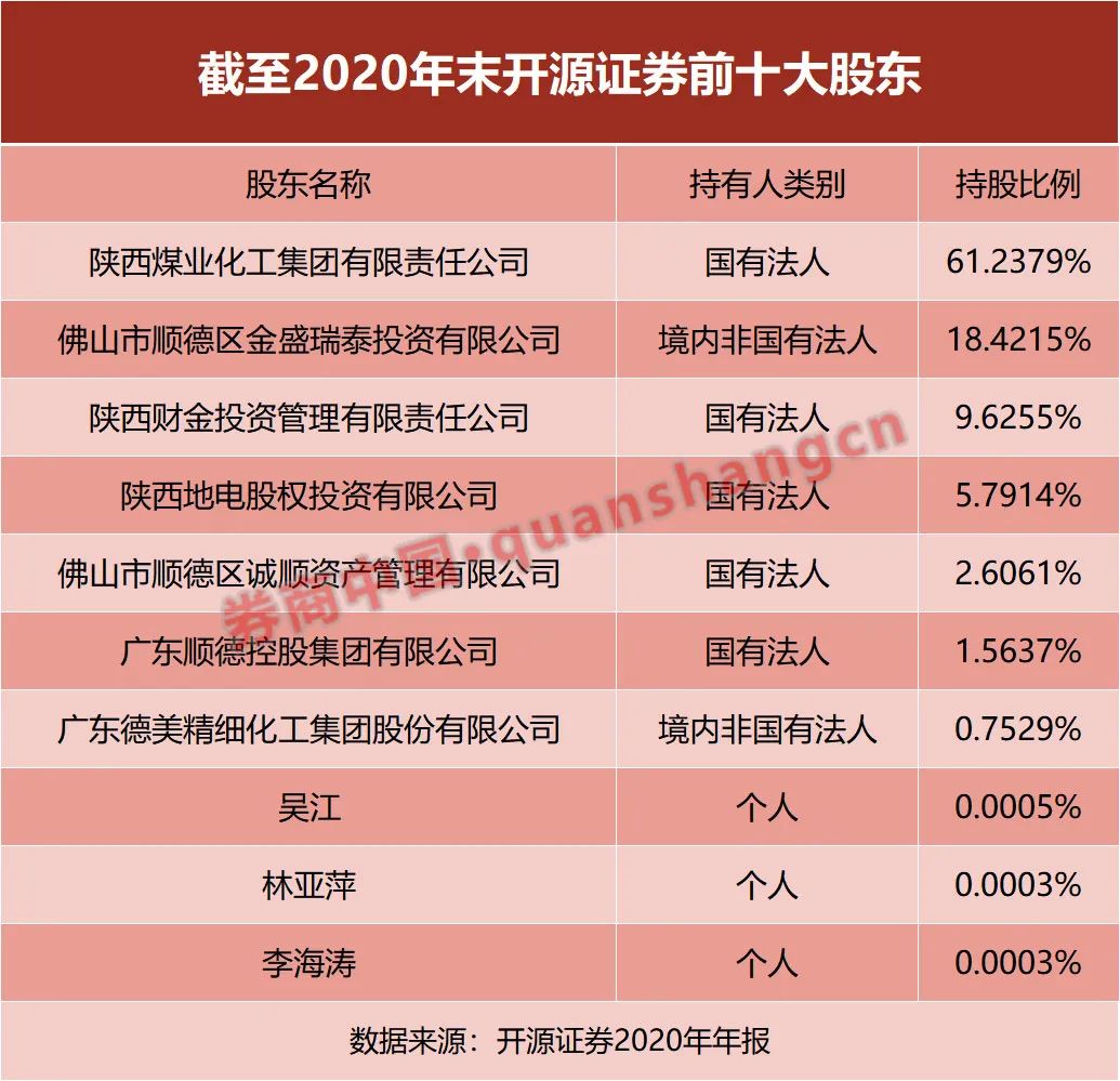 新三板业务积累了不少开源证券有了大动作