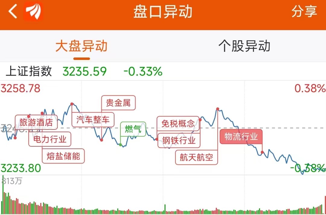 龙虎榜：2.66亿抢筹上海电力外资净买3股机构净买17股