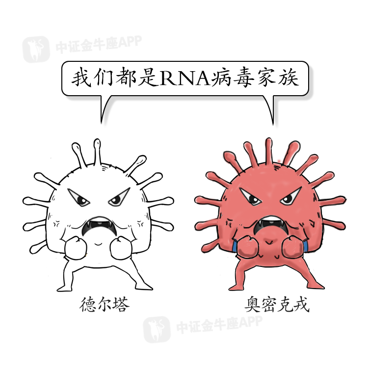 黑天鹅来袭新型变异毒株扰动全球股市三分钟看懂奥密克戎