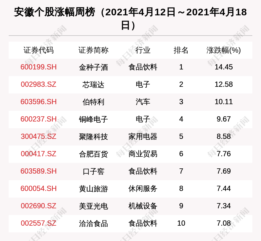 安徽区域股市周报92家机构调研洽洽食品369亿融资净买入安徽股票