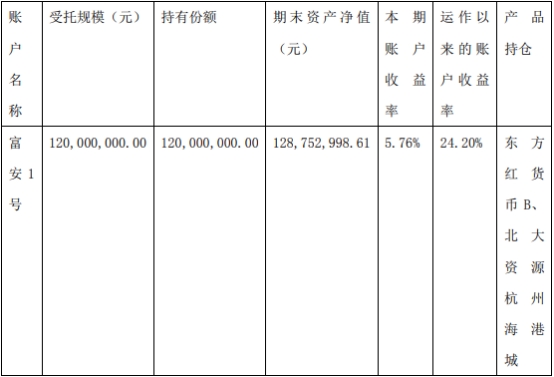 富安娜跌1.35%1.2亿买中信证券理财9成资金未兑付