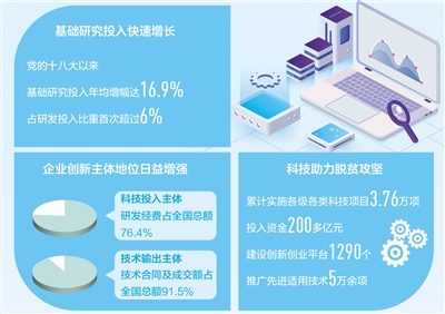 科技创新为全面小康注入强劲动力