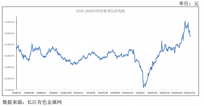 ipo雷达丨产品单一 铝价大幅上涨 铝梯厂商莱恩精工难