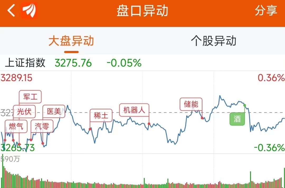 龙虎榜：6.5亿抢筹中国宝安外资净买4股机构净买19股