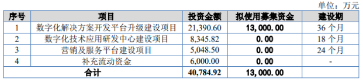 众诚科技北交所ipo过会河南将迎首家信息系统集成服务上市公司