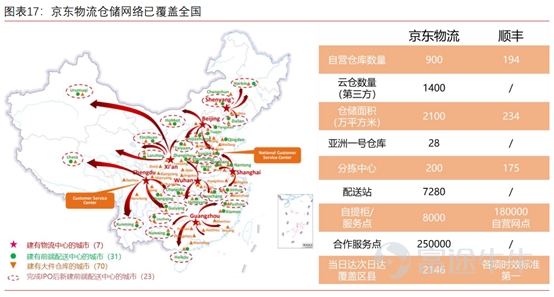 富途证券|京东物流上市在即 将重塑物流行业估值体系?