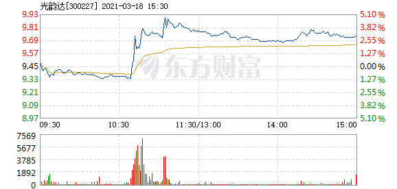 股票频道 > 正文 395人参与讨论我来说两句碎片时间听资讯 财富号入驻