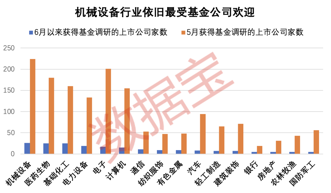 跑赢两市基金扎堆调研股亮了！新能源赛道受关注基金最关注个股名单来了