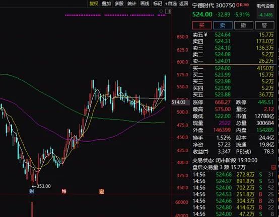 沪指跌破半年线新能源赛道大跌这类股票逆势大涨啥情况