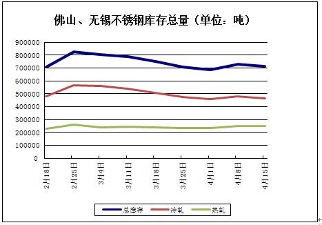 4月19日不锈钢现货价格小幅下跌