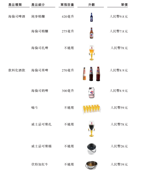 海伦司部分产品价目表