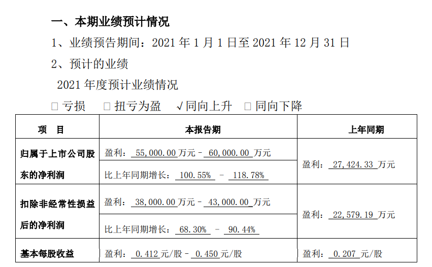 楚江新材：2021年净利同比预增100.55%-118.78%产品附加值提升