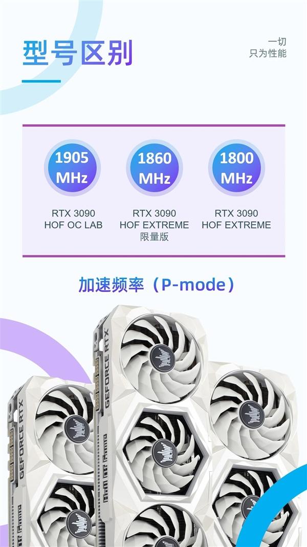 影驰rtx 3090 hof名人堂海外上架:顶配卖到2.2万元