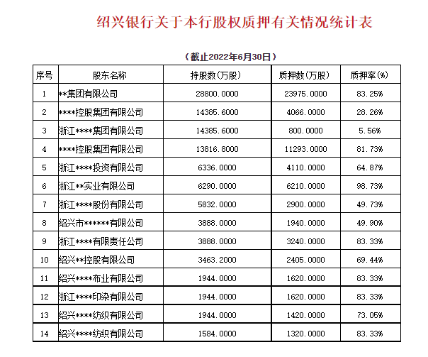 绍兴银行2878万股股权即将拍卖主要股东精功集团破产重整也有新进展