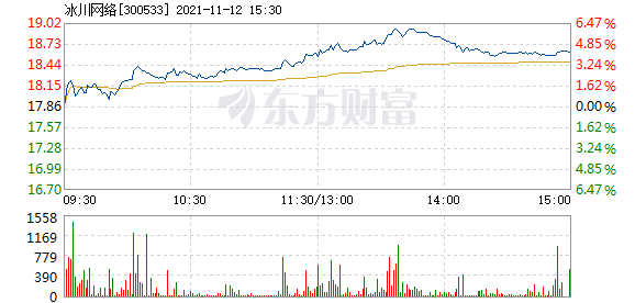 冰川网络股票价格_行情_走势图—东方财富网