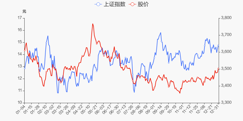 2021年健康元共计收到7家券商的14份研报,最高目标价20