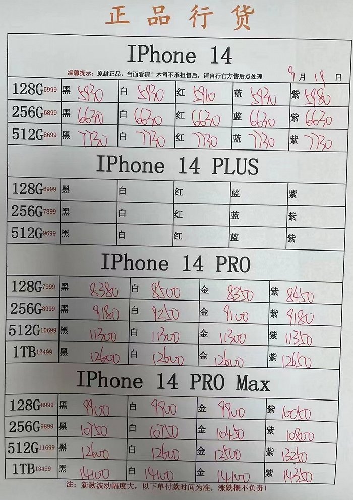 刚发售即“崩盘”iPhone14部分渠道价比官网便宜上千元