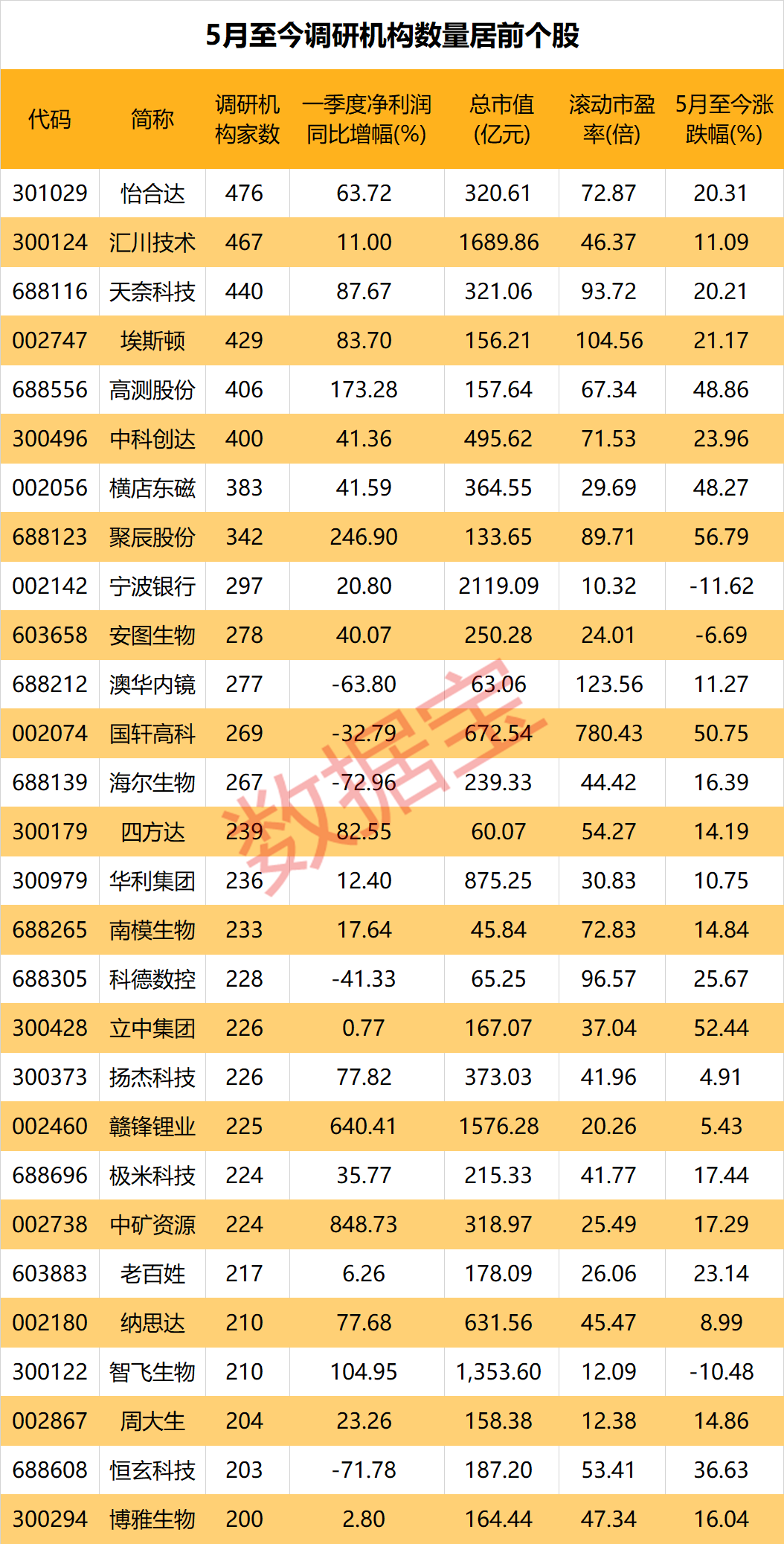 工业机器人、自动化领域被机构盯上！工控龙头透露布局新战略思路