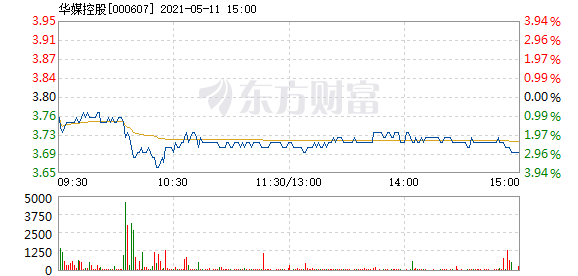 华媒控股5月11日加速下跌