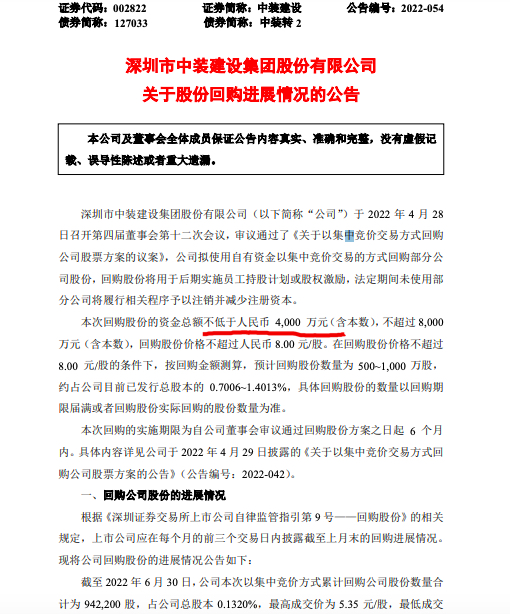 中装建设截至6月底公司耗资49964万元累计回购9422万股