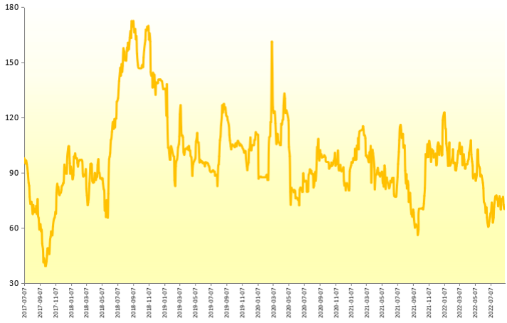 图1新华—香蕉原产地价格指数降幅59.84%
