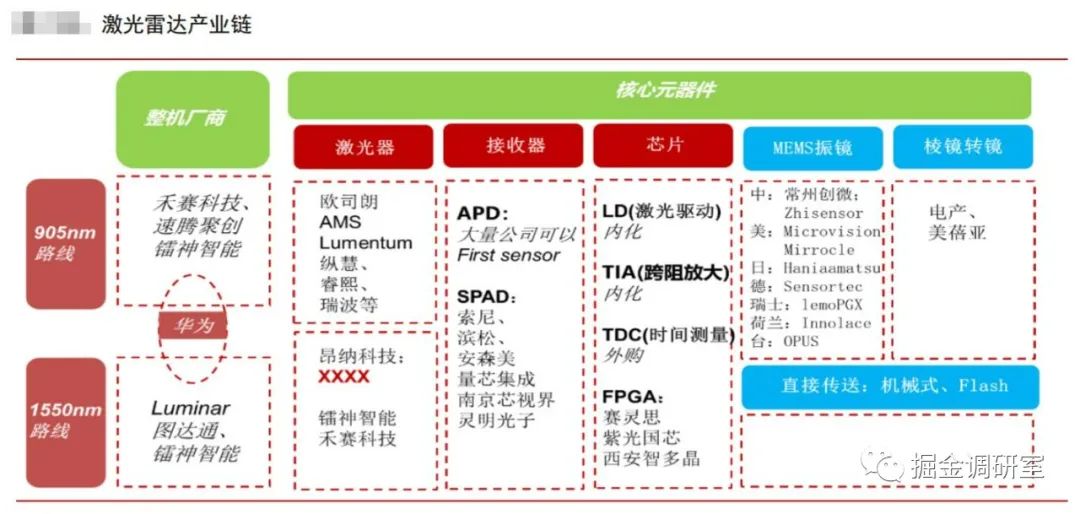 全产业链梳理汽车智能化标的有哪些