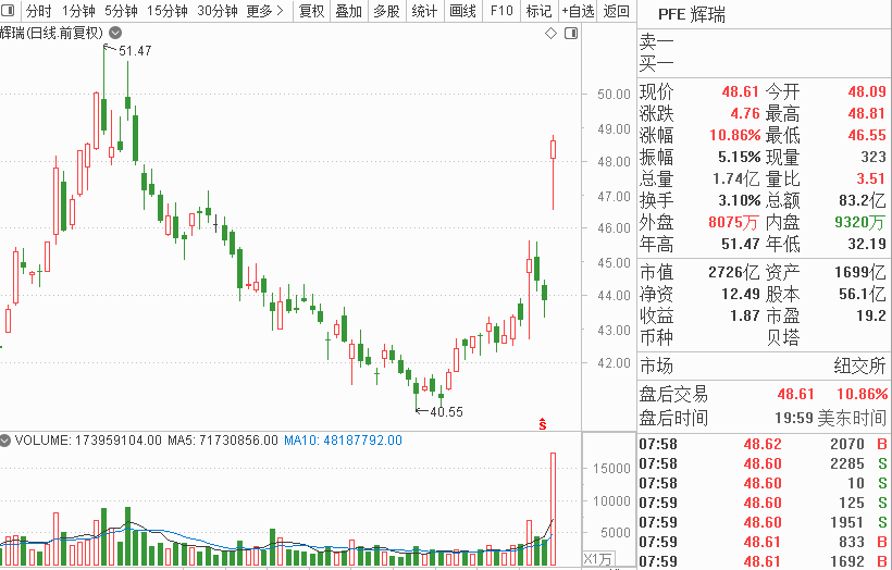 辉瑞新冠肺炎口服药物受到更多关注辉瑞可能会在今年交付该药物