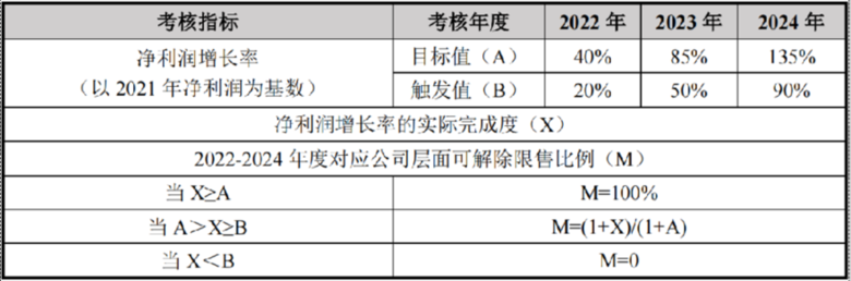 东材科技：拟推2933万股限制性股票激励计划授予价6.08元/股