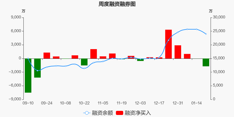 63%) _ 股票行情 _ 东方财富网