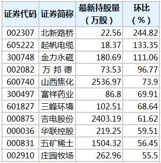 a股 b股 h股 n股 s股_个股动态_a股 b股 h股 n股和s股创业板