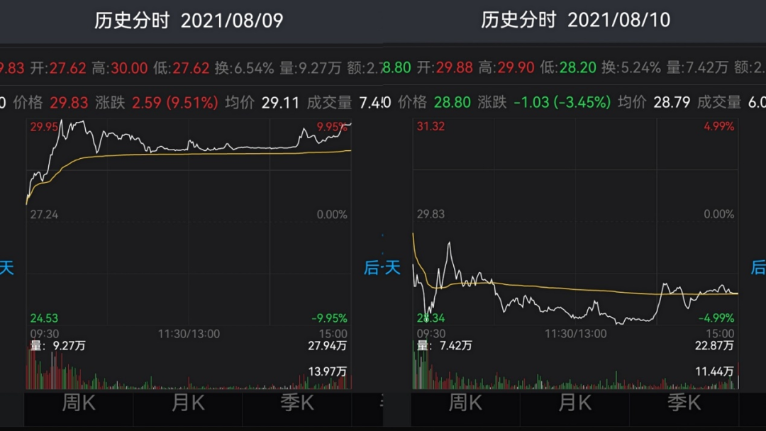 卓越新能股票价格_行情_走势图—东方财富网