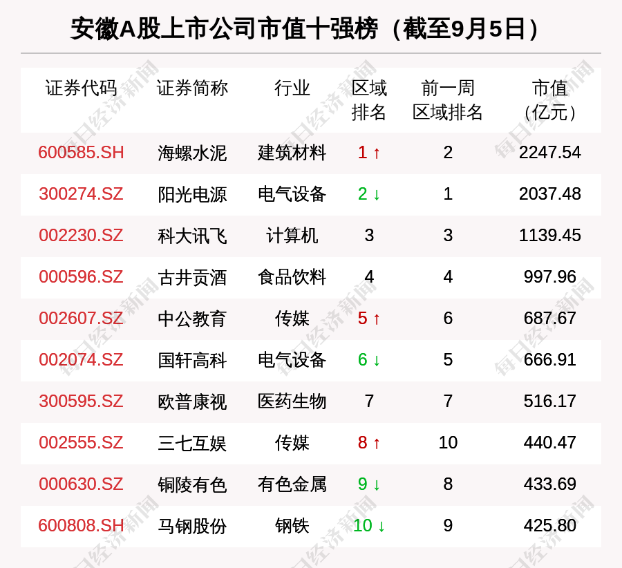 安徽区域股市周报:11家安徽公司被调研 国轩高科跌出板块市值5强