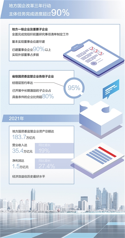 国企改革三年行动：在深化改革中促进企业高质量发展