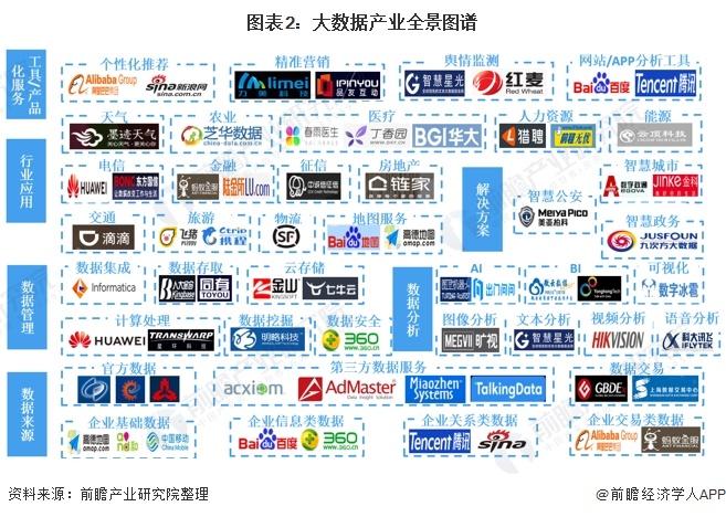 「关于股票」2021年中国大数据产业市场现状及发展趋势分析 线下场景