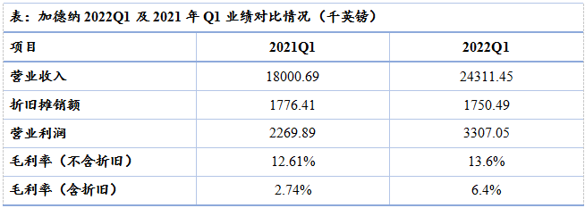 炼石航空：空客建造率恢复第二大股东强力资金支持多方看好发展前景